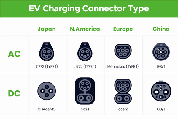 ev charging connector type