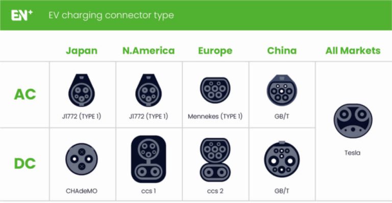 ev charging connector type