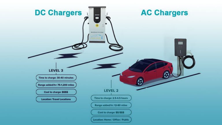 dc and ac charging piles diference