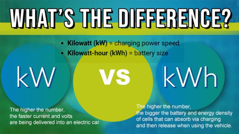 EV Charging Explained