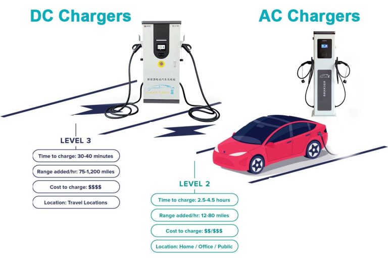 Charging Stations difference