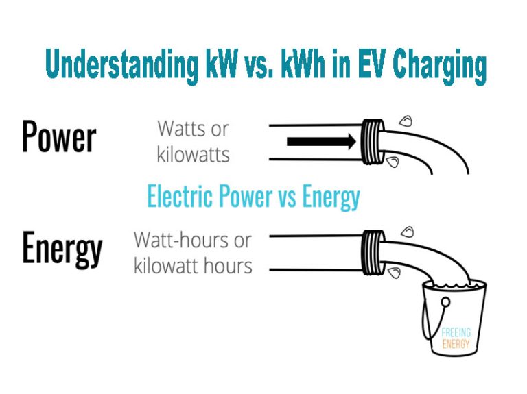 Understanding kW vs. kWh in EV Charging