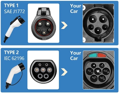 EV Charging connectors