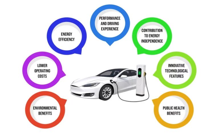 Electric Vehicles benefits in 2024